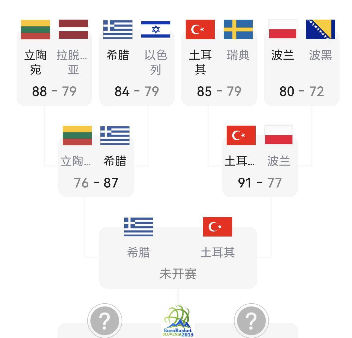 美国爆冷土耳其,阿拉巴关键制胜的简单介绍 美国爆冷土耳其,阿拉巴关键制胜的简单介绍