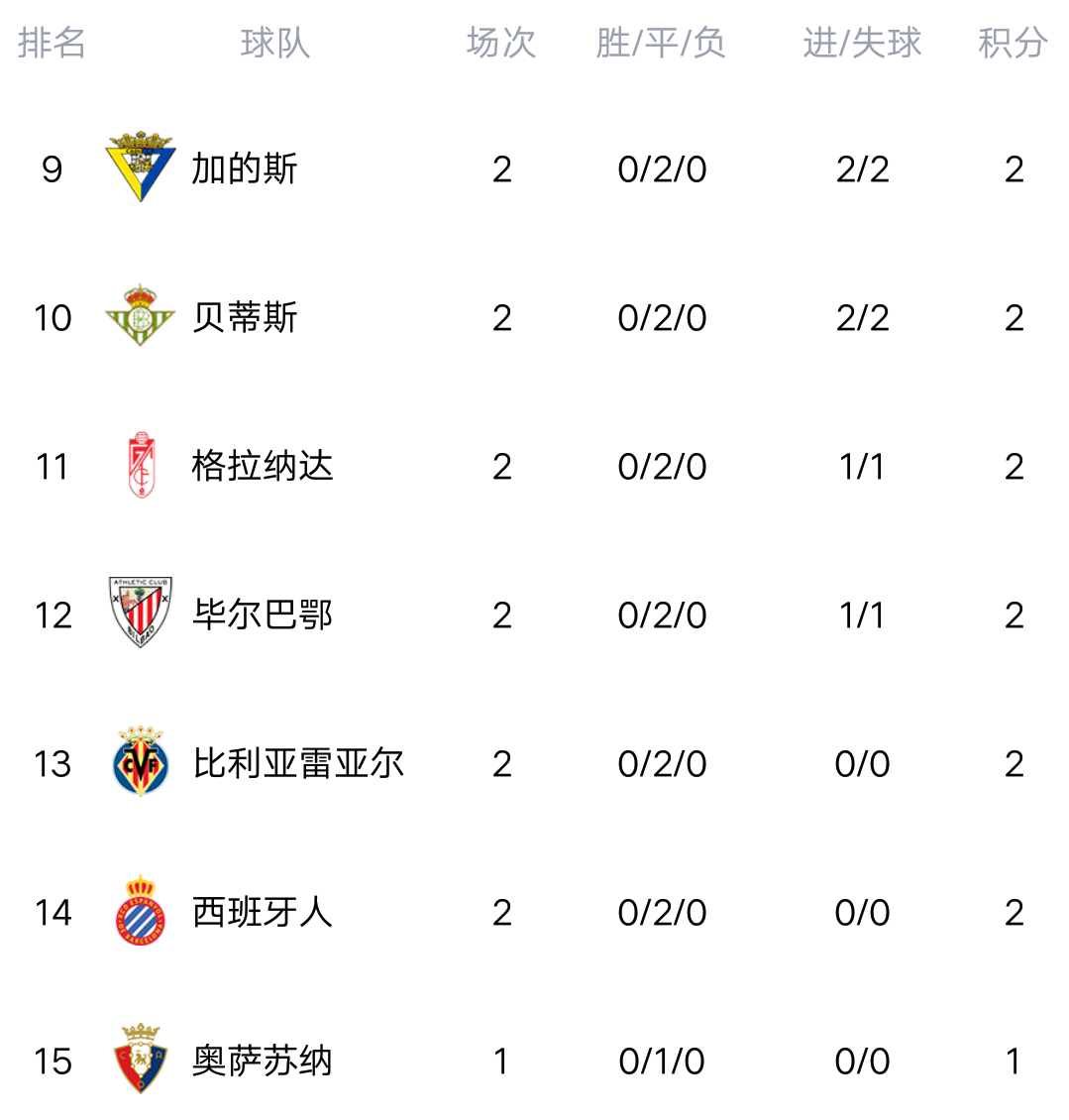 关于莱万特大胜莱万特,稳居西甲积分榜中游位置的信息 关于莱万特大胜莱万特,稳居西甲积分榜中游位置的信息